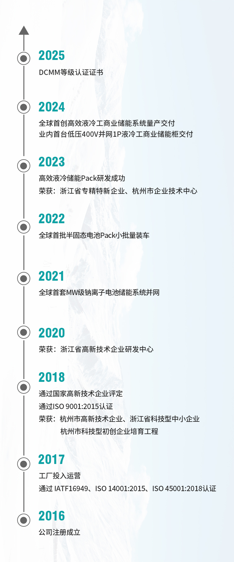 发展历程-中文.jpg
